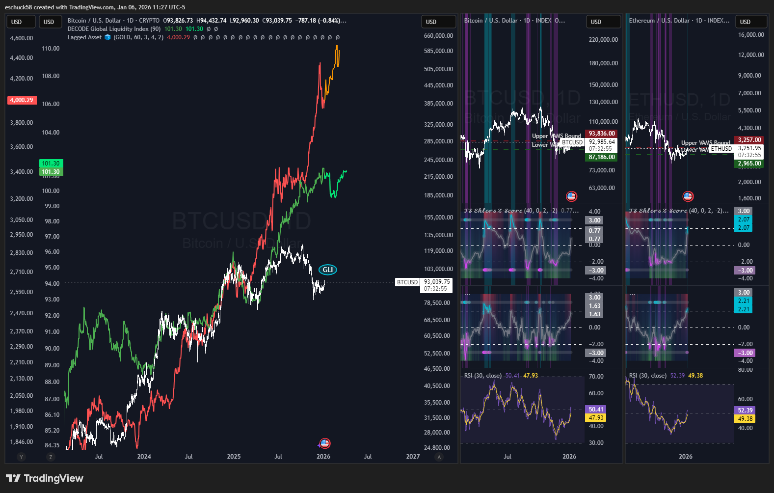 Korrelationsanalyse & VAMS